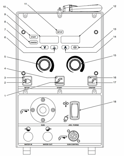 XR-D Control #300687 Front Panel 2